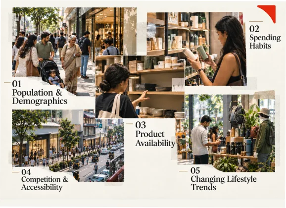 Understanding the Different Types of Retail Gaps